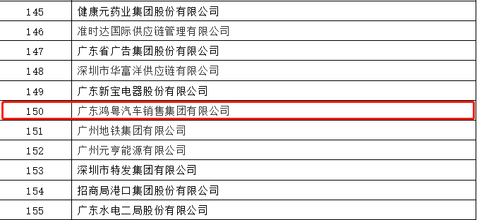 开门红丨MK官方网页版-MK(中国)荣登广东企业500强等三大榜单(图2)