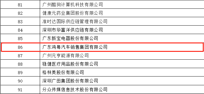 开门红丨MK官方网页版-MK(中国)荣登广东企业500强等三大榜单(图3)