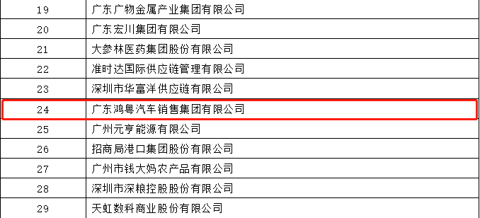 开门红丨MK官方网页版-MK(中国)荣登广东企业500强等三大榜单(图4)