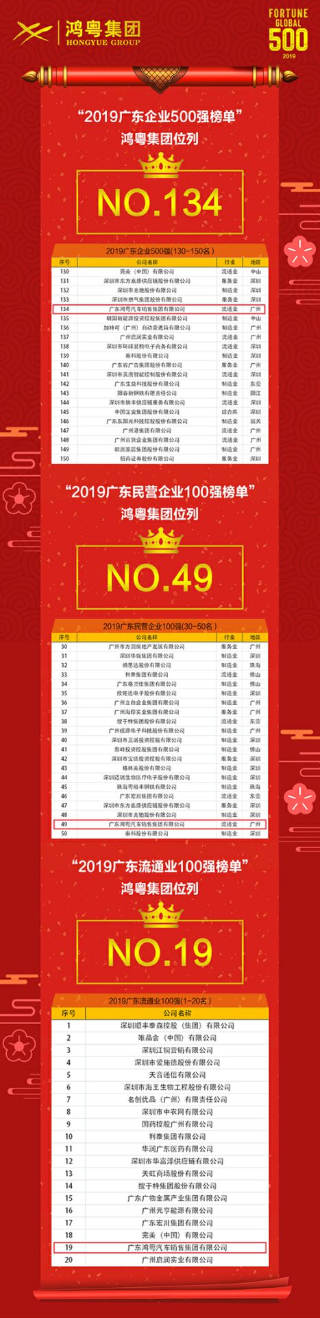 喜讯！MK官方网页版-MK(中国)上榜广东企业500强等三大榜单(图4)
