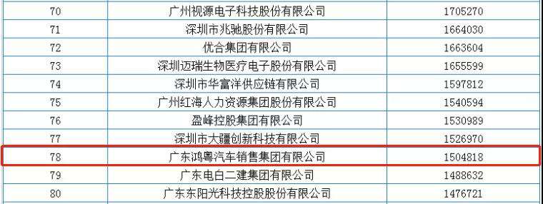 喜报丨MK官方网页版-MK(中国)荣获2020广东省民营企业百强(图2)